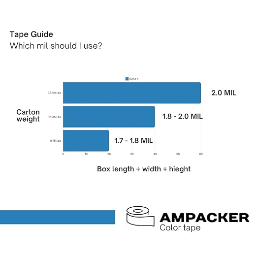 Heavy Duty Packaging Color Tape for Shipping,Packing and Moving 2" Wide x 2.0 Mil Thick -110 Yrd Roll -Acrylic Adhesive Tape for Box Sealing. (36 Rolls, Green, 2" Wide x 110 yds).
