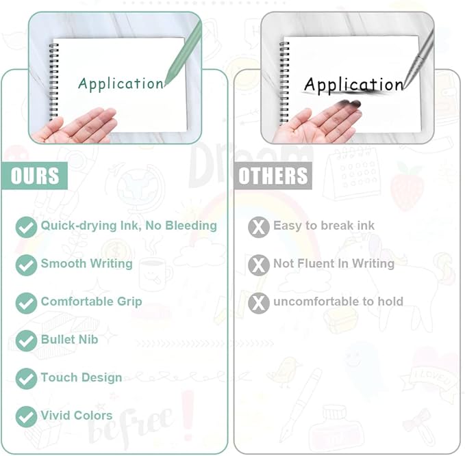 AUAUY Colored Retractable Gel Pens, 5PCS Cute Retractable Quick Dry Gel Ink Pen, Cute Pens 0.5mm Medium Point Quick Drying for Writing Drawing Journaling Note Taking School Office Home