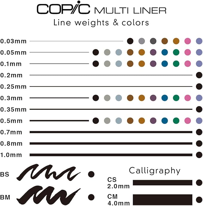 Copic Markers MLA2 Multiliner Inking Pen, Set A-2,Black