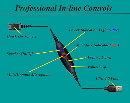 daily headset QD USB Phone Headset Adapter Cable Compatible with Plantronics Quick Connect Volume & Mic Controls
