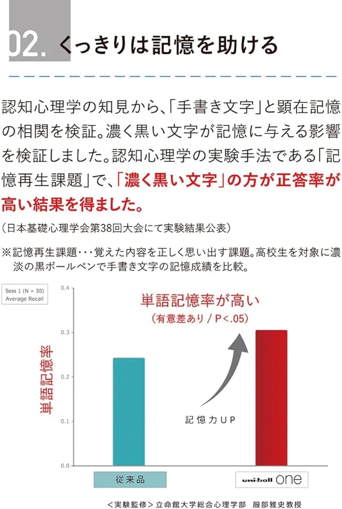 Mitsubishi Pencil UMNSP05.46 Gel Ballpoint Pen Uni-Ball One P 0.5 Yogurt