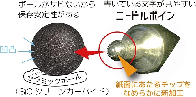 OHTO GS02 Roller Gel Pen, Retractable Needle Tip 0.5mm Fine Point, Mint Green Barrel, Ultra-Quick Drying Black Gel Ink Pen, All-Metal Hybrid Body, GS02-G5-MI