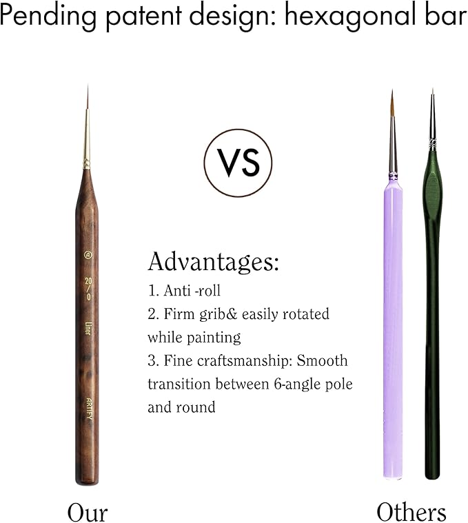 Artify Extreme Detail Paint Brushes, Miniature Paint Brushes for Models, 10pcs Small Paint Brushes with a Handbag, Miniature Brushes for Fine Detailing - Acrylic, Watercolor,Oil,Models,40K