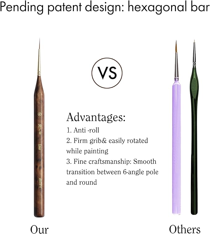 Artify Extreme Detail Paint Brushes, Miniature Paint Brushes for Models & Art Painting, 20pcs Mini Small Paint Brushes for Fine Detailing with a Handbag, Acrylic,Watercolor,Oil,Models,40K