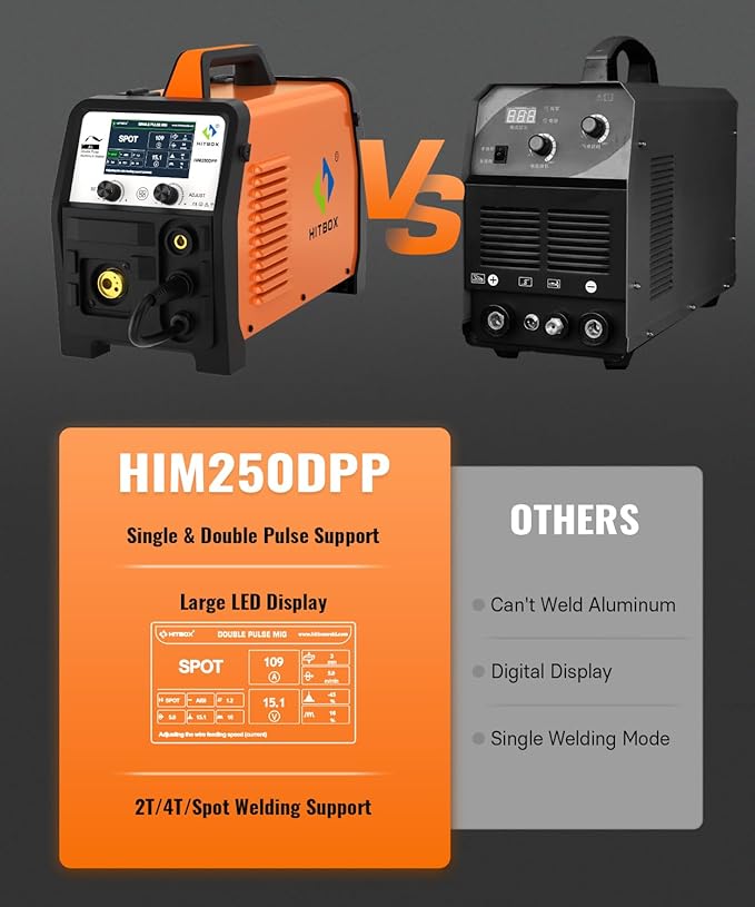 HITBOX Double Pulse Aluminum MIG Welder,All in 1,Gas MIG/Gasless Flux Core MIG/Stick/Lift TIG/Single Pulse/Dual Pulse Aluminum Welding Machine (HIM250DPP-US-D)