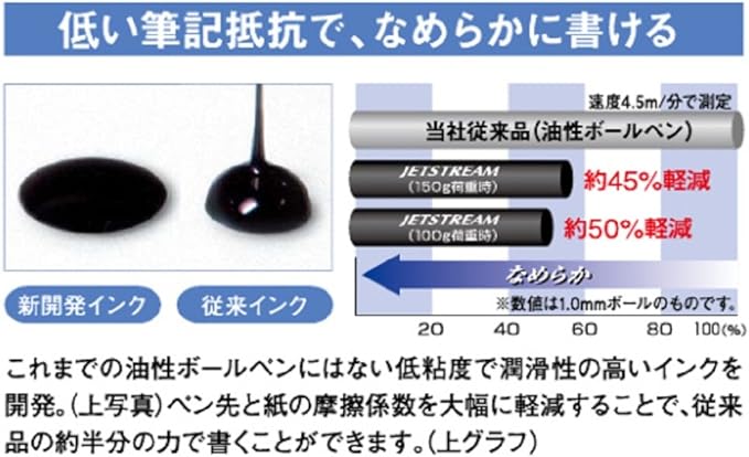 Mitsubishi Pencil ballpoint pen core replacement jet stream prime multicolor multi-function for 3 pieces 0.7mm black red blue 164 178 002