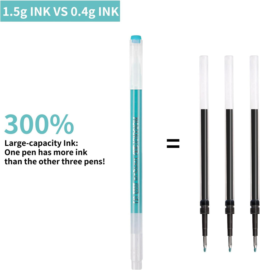 Gel Pens For Coloring, 36 Pack Colored Pens for Black Paper & White Paper, 0.6MM Fine Point Pen for Coloring, Writing, Drawing, Journaling, Note Taking, School, Office, Home