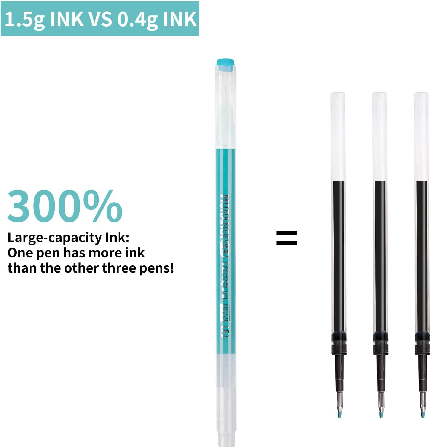 Gel Pens For Coloring, 36 Pack Colored Pens for Black Paper & White Paper, 0.6MM Fine Point Pen for Coloring, Writing, Drawing, Journaling, Note Taking, School, Office, Home
