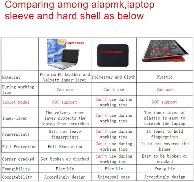 Alapmk Protective Case Cover for 13.3" Dell Inspiron 13 2-in-1 5378 5368 5379 i5378 i5368 i5379 & Latitude 13 2-in-1 3390 Laptop (Warning:Only fit Model 5378 5368 5379),Starry Night