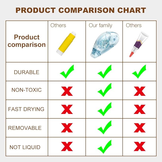 Double Sided Tape Roller - 8 Pack Adhesive Scrapbook Glue Tape Runner Roller for Scrapbooking,Wrapping, School Kids Paper Handicraft,Crafts Gift Wrap and Arts Projects (8mm x 210ft)