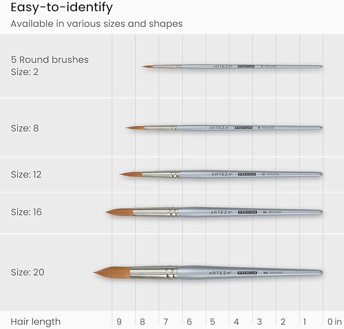 ARTEZA Watercolor Paint Brushes, Set of 5, Round Synthetic Soft-Bristle Brushes
