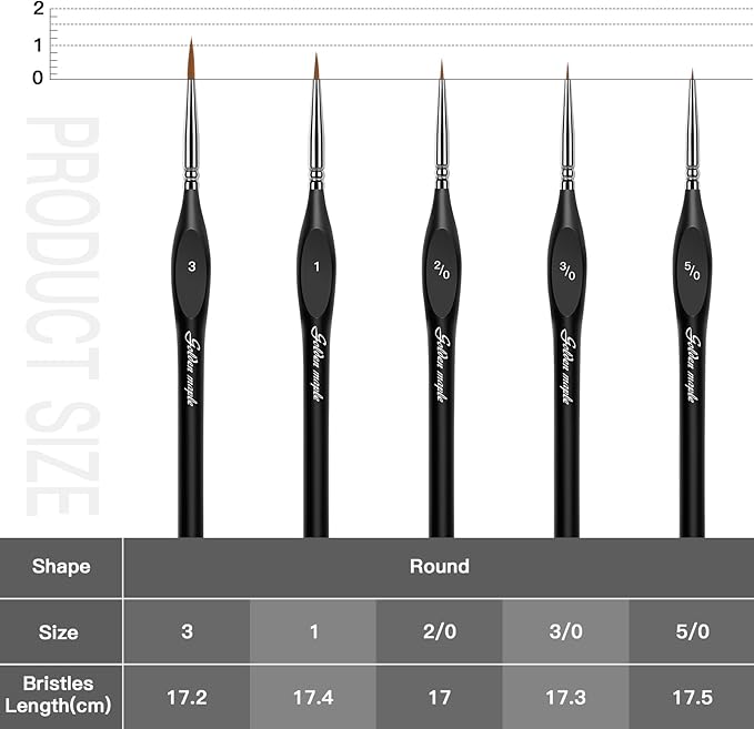 golden maple Detail Paint Brush Set- 5 Sizes with Triangular Handle for Detailing & Art Painting - Acrylic, Watercolor, Oil,Gouache,Miniatures, Models,Nails.