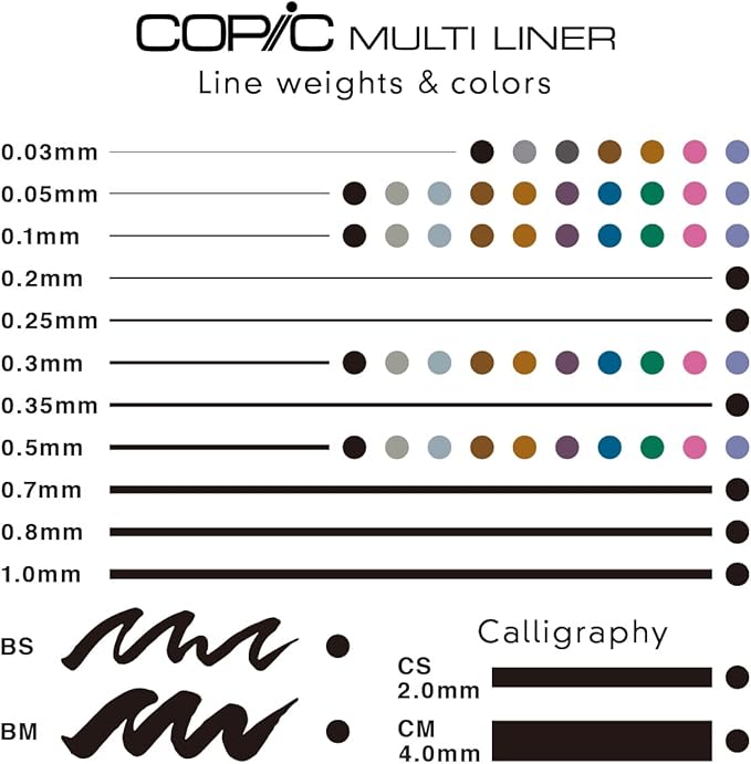 Copic Markers 9-Piece Multiliner Inking Pen Set B-2, Black (MLB2)