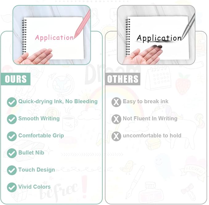 AUAUY Colored Retractable Gel Pens, 15PCS Cute Retractable Quick Dry Gel Ink Pen, Cute Pens 0.5mm Medium Point Quick Drying for Writing Drawing Journaling Note Taking School Office Home