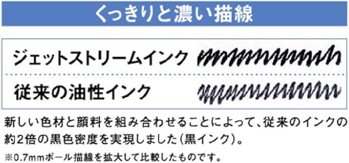 Mitsubishi Pencil ballpoint pen core replacement jet stream prime multicolor multi-function for 3 pieces 0.7mm black red blue 164 178 002