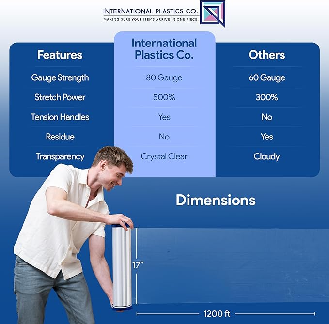 80 Gauge Plastic Stretch Film/Wrap with Tension Handles 1200ft 500% Stretch Clear Cling Durable Adhering Packing Moving Packaging Heavy Duty Shrink Film (Tension Handles, 2)
