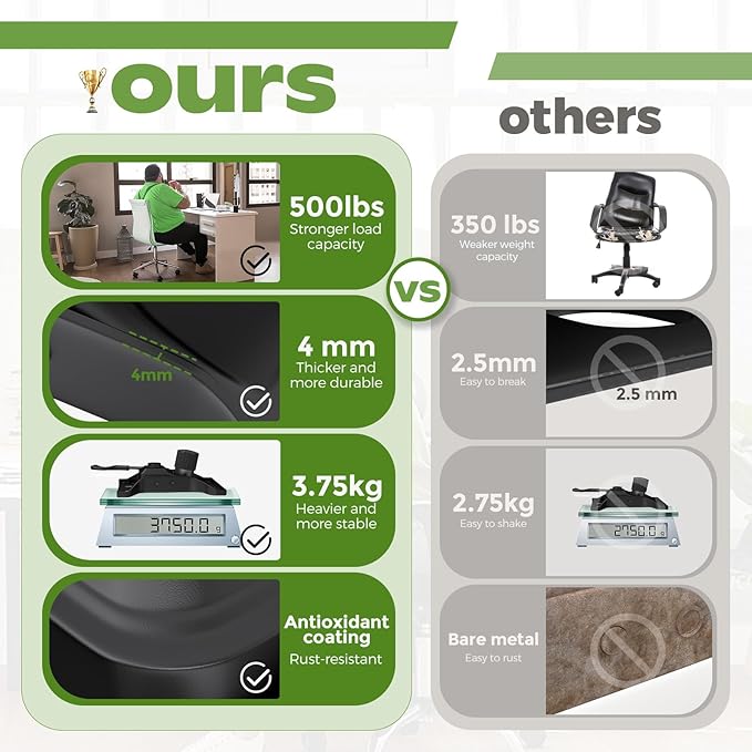 Heavy Duty 500lbs Office Chair Tilt Control Mechanism Replacement Parts, 10.15" L x 5.9" W, Office Chair Swivel Lift Base, Adjustable Chair Height and Tilt Angle, Black