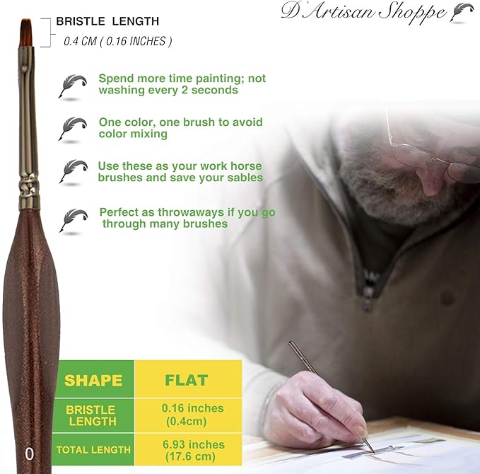 Small Paint Brush Set Craft. 4 pc Flat Paint Brushes for Acrylic Painting Size 0. Model Brush for Dry Brushes Warhammer 40K, Paint by Numbers, Mini Detail Hobby Art Touch Up Miniature Painting