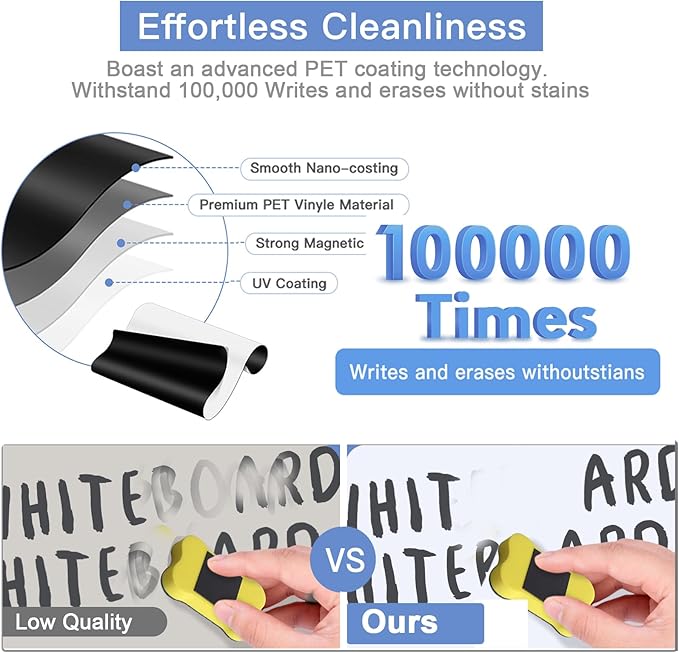 Magnetic Fridge Whiteboard Set: Dry Erase White Board (12X8"), Magnets (Bonus), Markers & Erasers