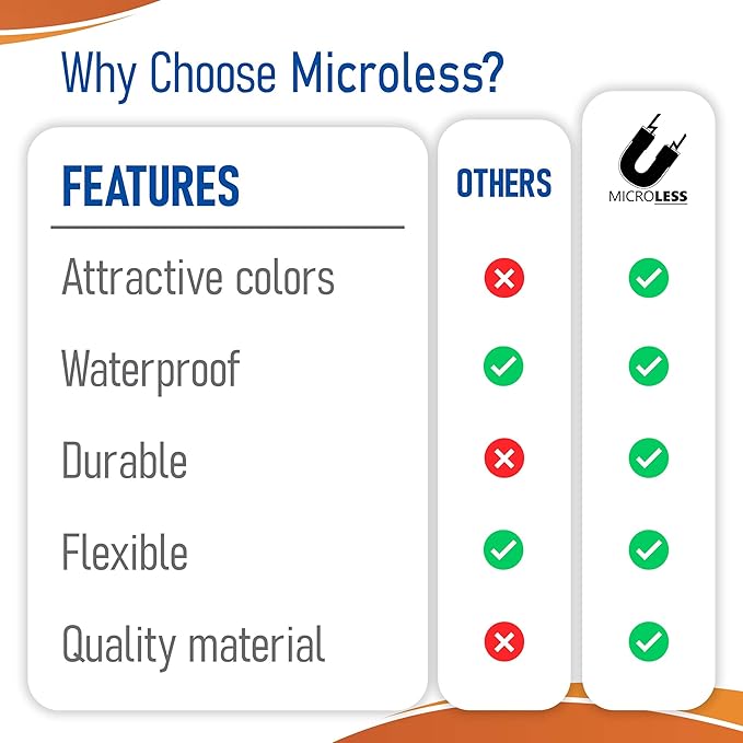 Dry Erase Magnetic Label 4 x 4 inch