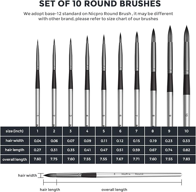 Nicpro 10 PCS Watercolor Paint Brushes, Round Tip Artist Painting Brush Set for Water Color, Acrylic Oil, Gouache, Ink, Detail, Rock, by Number Model Art Paintbrush