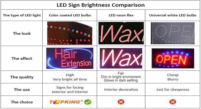 SPA open Sign, 24"x12", 60x30cm, TOPKING, Signage, LED, Bright, Open, Signboard, Display, Grand Opening, Gift