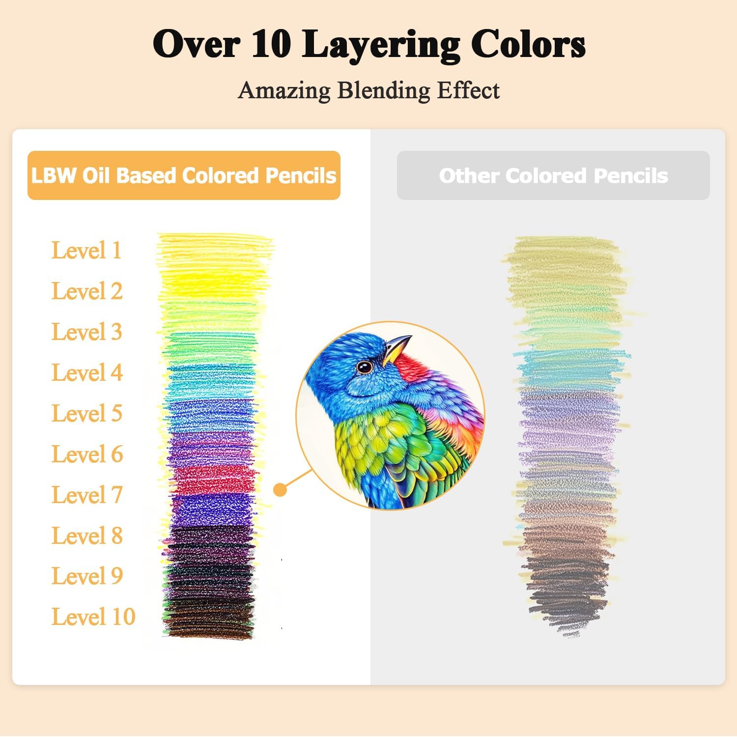 LBW Colored Pencils Oil Pencils Soft Core Color Pencil Set Drawing Pencil Ideal for Adult Coloring Books Kids Artists Beginners (120)