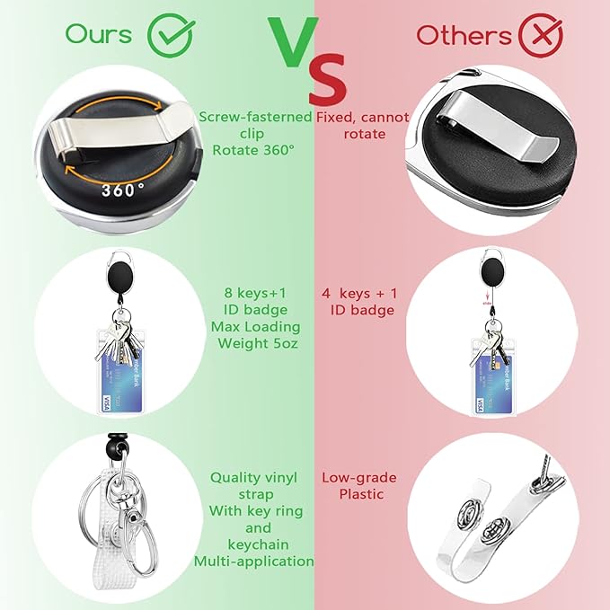 4th of July Patriotic Badge Reels Retractable with 360 Degrees Rotate Carabiner Clip Heavy Duty, American Flag ID Badge Holder Lanyard, Nurse Doctor Office Teacher School Supplies Gifts