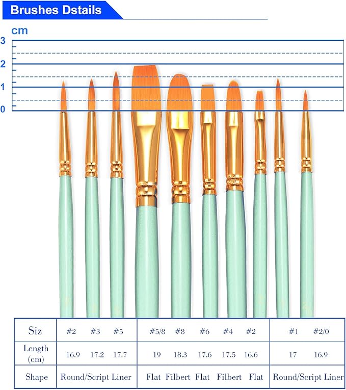 BOSOBO Paint Brushes Set, 4 Pack 40 Pcs Round Pointed Tip Paintbrushes Nylon Hair Artist Acrylic Paint Brushes for Acrylic Oil Watercolor, Face Nail Art, Miniature Detailing & Rock Painting, Green