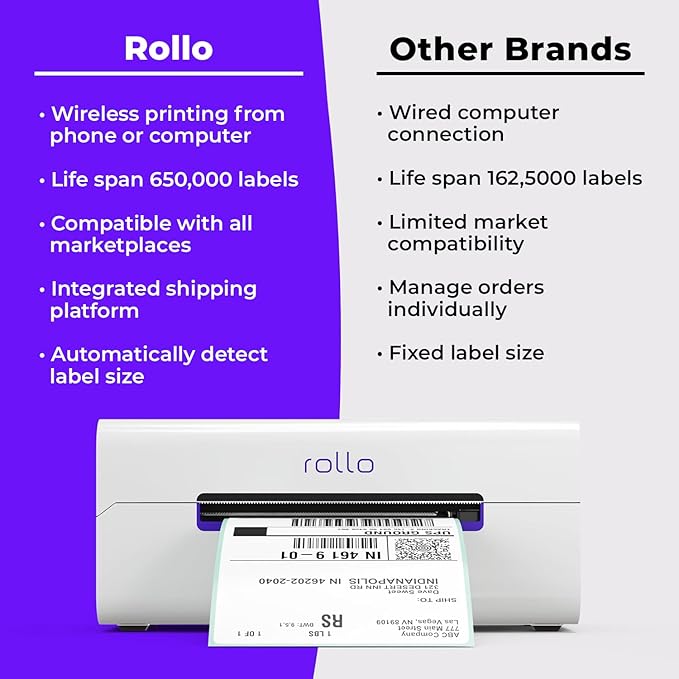 Rollo Wireless Label Printer - Wi-Fi Thermal Printer for Shipping Packages - AirPrint from iPhone, iPad, Mac - 4x6, Supports Windows, Chromebook, Android, Linux