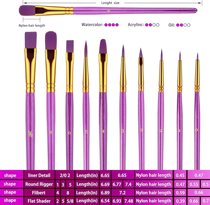 Paint Brushes Set, 2Pack 20 Pcs Paint Brushes for Acrylic Painting, Oil Watercolor Acrylic Paint Brush, Artist Paintbrushes for Body Face Rock Canvas, Kids Adult Drawing Arts Crafts Supplies, Purple
