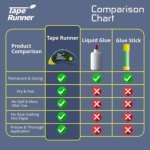 Tape Runner - Double Sided Adhesive with Dispenser Roller Included - Acid Free, Sticky, Clear & Transparent - Ideal for Scrapbooking, Crafts & More - Boomerang (417 inches per cartridge), 5 Cartridges