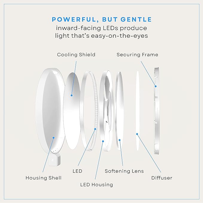 LUME CUBE Edge 2.0 LED Desk Lamp | Dimmable Home Office Desk Light with USB Charging Port & Strong Swing Arm | Adjustable Color Temperature and Brightness | Circle Webcam Light - White