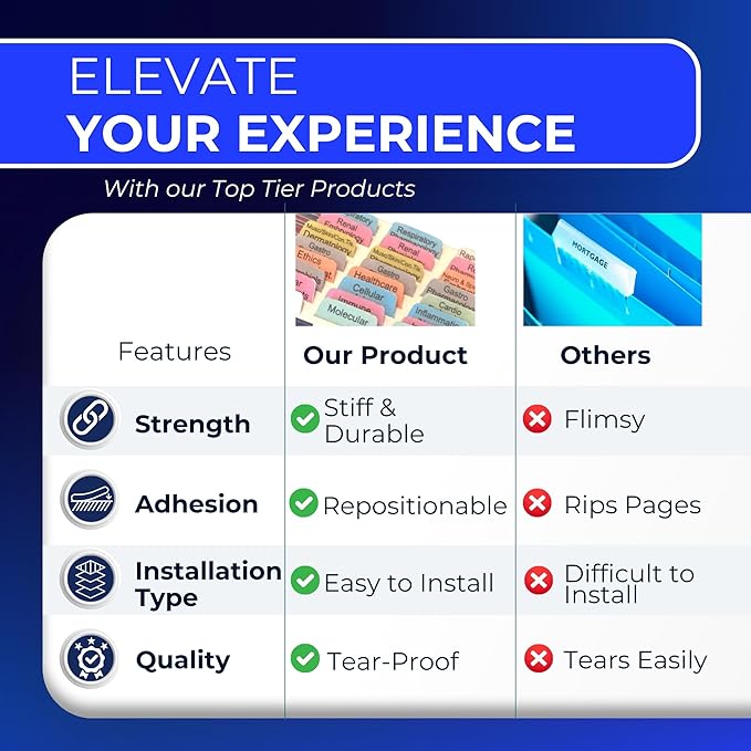 Laminated Book Tabs for CPT 2025 Professional Edition (AMA Version) – Durable, Color-Coded, and Repositionable Sticky Tabs – Includes Alignment Card & Blank Tabs (Book not Included)