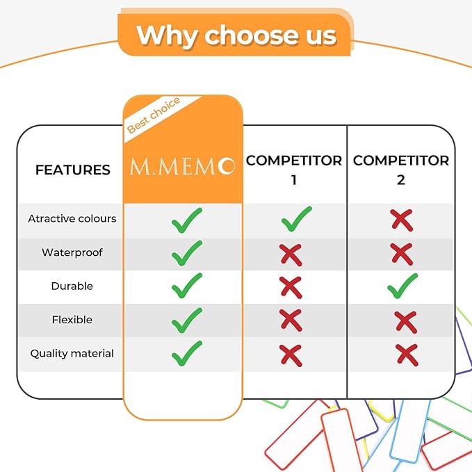 54pcs Magnetic Dry Erase Labels Colorful Name Tags Flexible Reusable Magnetic Label Stickers for White Board Refrigerator Locker Size 3.2"x1.2" by Mositear