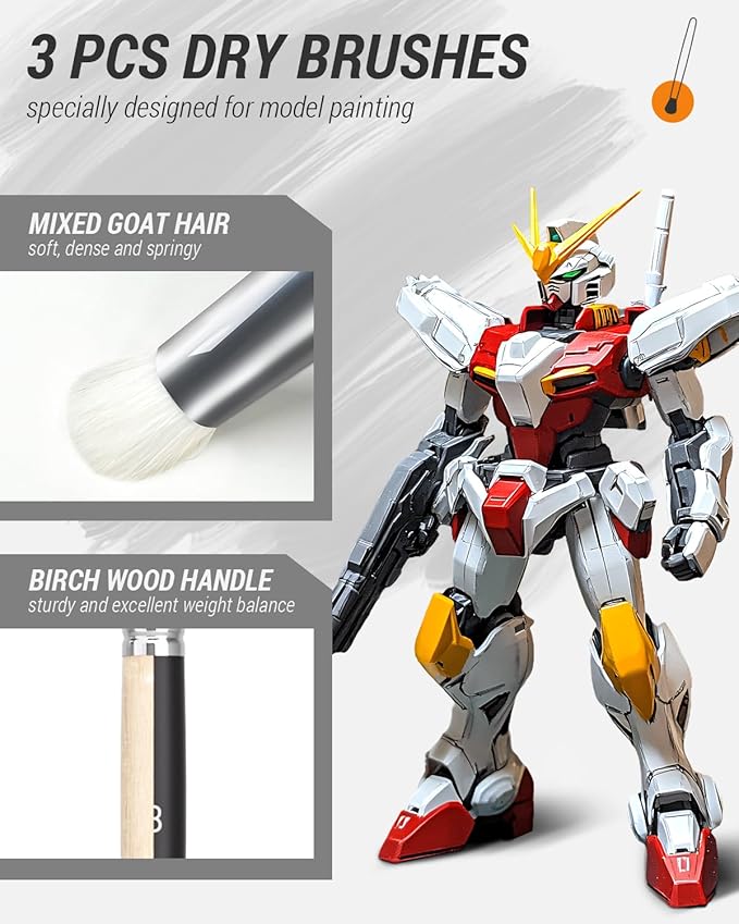 Nicpro Miniature Paint Brushes Dry Brush - 12PCS Model Paint Brush Set for Acrylic Watercolor, Detail Paint Brushes & Drybrush Set for Miniature Painting, 40k Model, Citadel, Wargames, Paint by Number