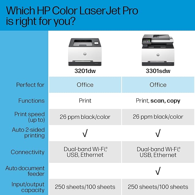 HP Color Laserjet Pro MFP 3301sdw Wireless All-in-One Color Laser Printer, Scanner, Copier, Best-for-Office (499Q3F)