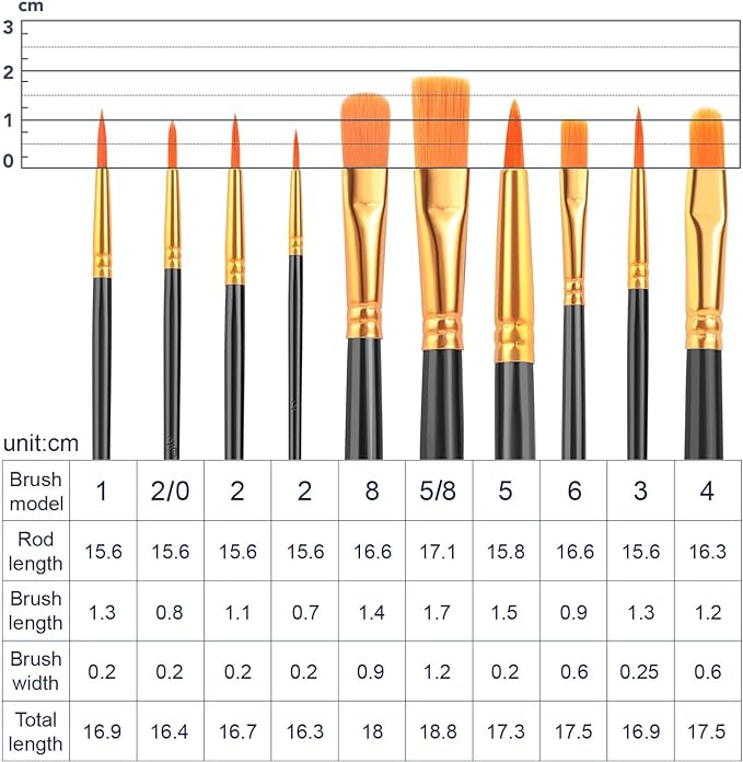 ESRICH Acrylic Paint Brushes Set, 10 Packs/ 100 Pcs Watercolor Brushes,Nylon Brush Head, for Oil Painting, Gouache, Face,Ceramics etc, Kid's and Adults Painting Arts and Crafts Paint Sets.