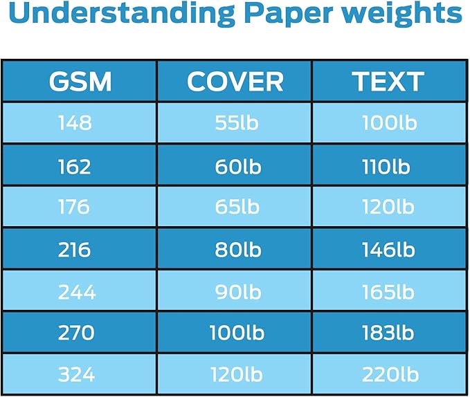 Blank Cards and Envelopes 100 Pack, Ohuhu 5 x 7 Heavyweight Kraft Paper Folded Cardstock and A7 Envelopes for DIY Greeting Cards, Wedding, Birthday, Invitations, Shower, Thank You Cards & All Occasion