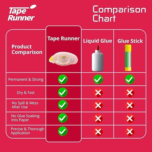 TapeRunner Double-Sided Adhesive Tape, 5/16 Inches by 315 Inches, Set of 5 Applicators