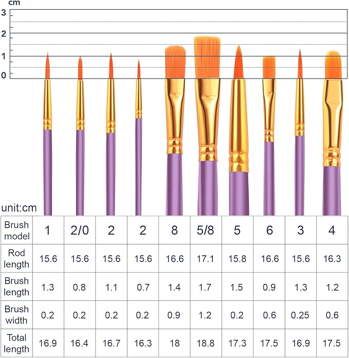 ESRICH Acrylic Paint Brushes Set, 8 Packs/80 Pcs, Nylon Brush Head, Suitable for Acrylic, Oil, Watercolor, Rock Body Face Nail Art,Perfect Suit of Art Painting(Purple)