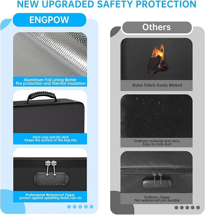 ENGPOW Fireproof Document Box with Lock, 5200℉ Soft Case Fireproof Box with 25 Colorful Pocket Accordion File Folder, Fireproof Water Resistant Safe Box File Organizer for Important Documents