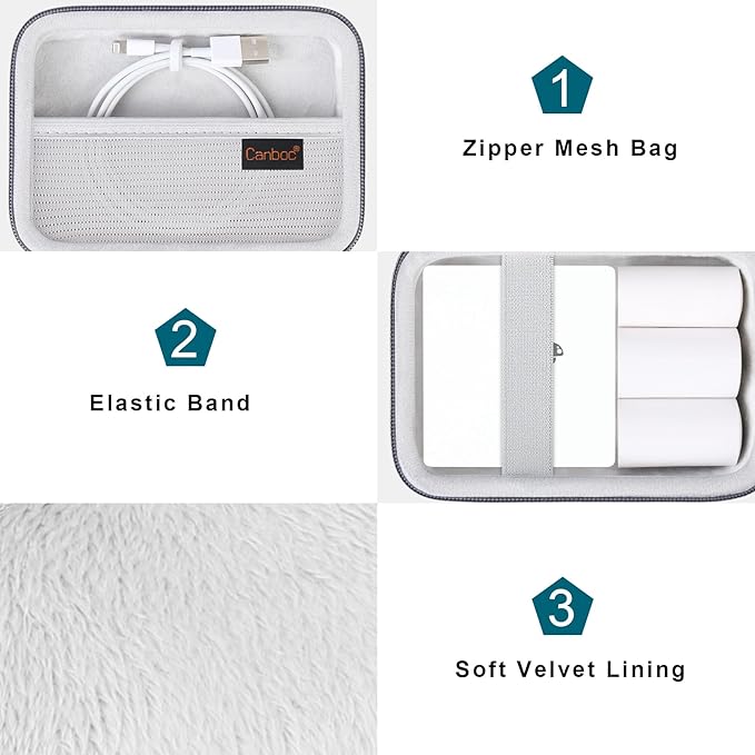 Canboc Carrying Case Compatible with Phomemo M02 Sticker Printer, Pocket Thermal Bluetooth Sticker Photo Maker Box for Thermal Paper, USB Cable, Grey (Case Only)