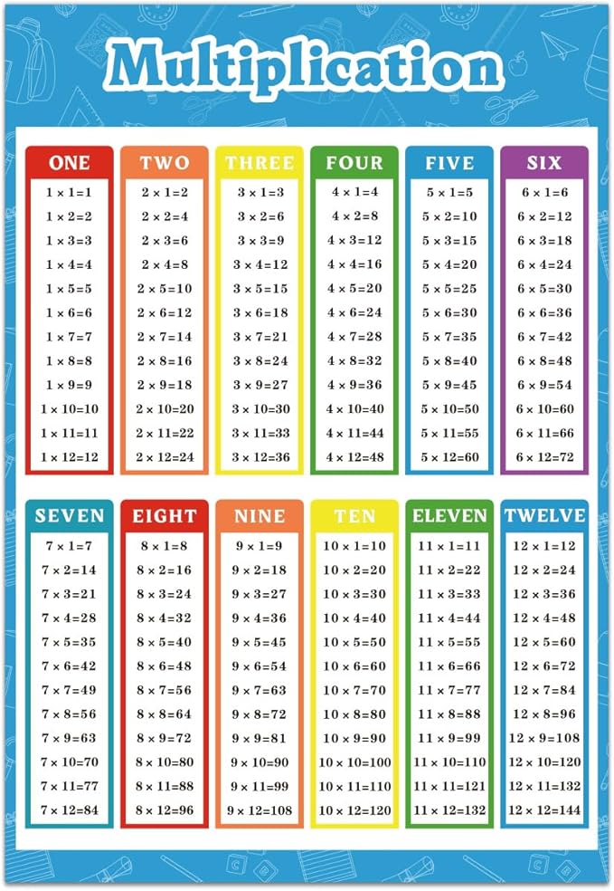 FindFunFine Multiplication Table Poster For Kids Educational Times Table Chart For Math Classroom Decor School Supplies Home Kids Room Decor 30X20.8 Inches