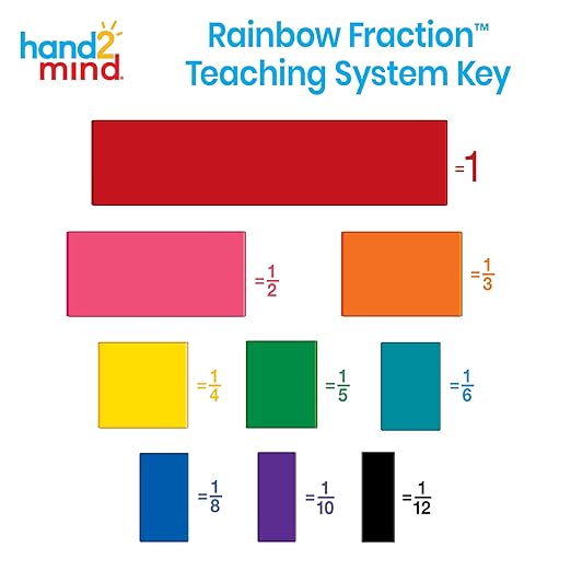 hand2mind Plastic Double-Sided Decimal and Fraction Tiles, Montessori Math Materials, Fraction Manipulatives, Unit Fraction, Fraction Bars Math Manipulatives, Homeschool Supplies (Set of 51)