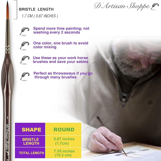 Rigger Brush Watercolor. Liner Brushes for Painting. Script Liner Brush 4pc Size 1 Precision Paint Brush Set. Artist Pinstriping Warhammer 40K Brushes for Acrylic Painting