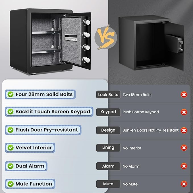 Kavey 2.0 Cub Biometric Safe Box, Fingerprint Safe with Backlit Touch Screen Keypad and Dual Alarm System, Money Safe With Mute Function and LED Light