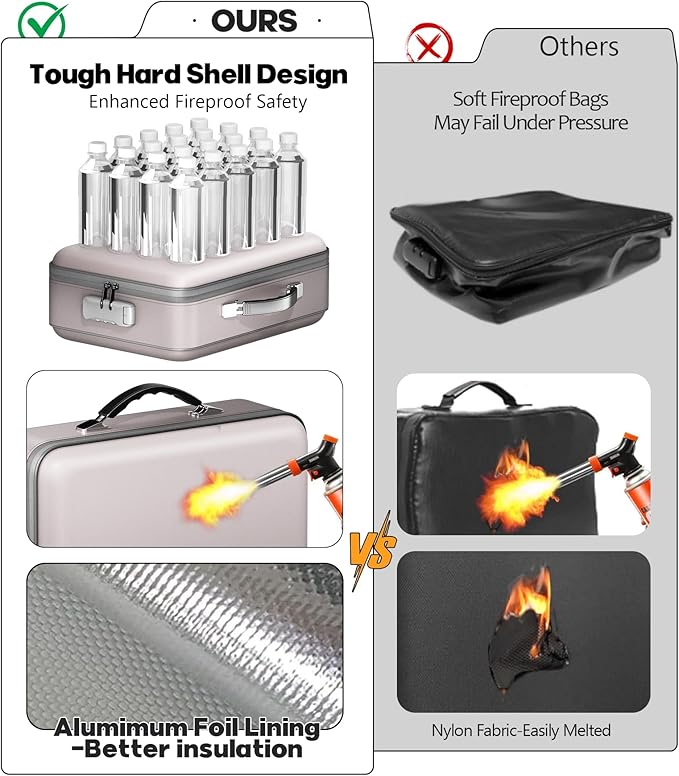 Fireproof Document Box with Water-Resistant Zipper, Hard Case Fireproof Box with Lock, Portable Hard-Shell Fire Safe Box, Large Capacity File Organizer for Important Documents, Laptop (Gray, M)