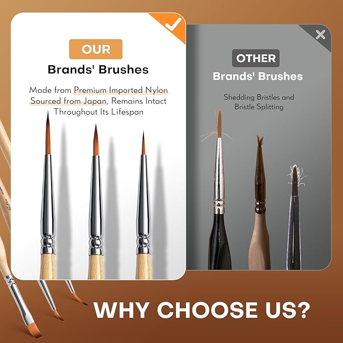 Golden Maple Miniature Paint Brushes 10pcs Detail Paint Brushes Flat Angle Filbert Fine Detail Brush Set for Acrylic, Watercolor, Dollhouse, Citadel, 40k.