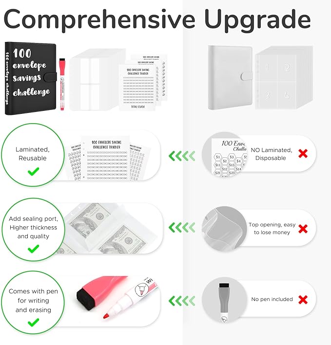 100 Envelopes Challenge Binder, A5 Money Saving Budget Binder with Upgraded Cash Envelopes & Pen, Budget Savings Challenge Book to Save $5,050, 3 Reusable Laminated Saving Challenge Tracker Included